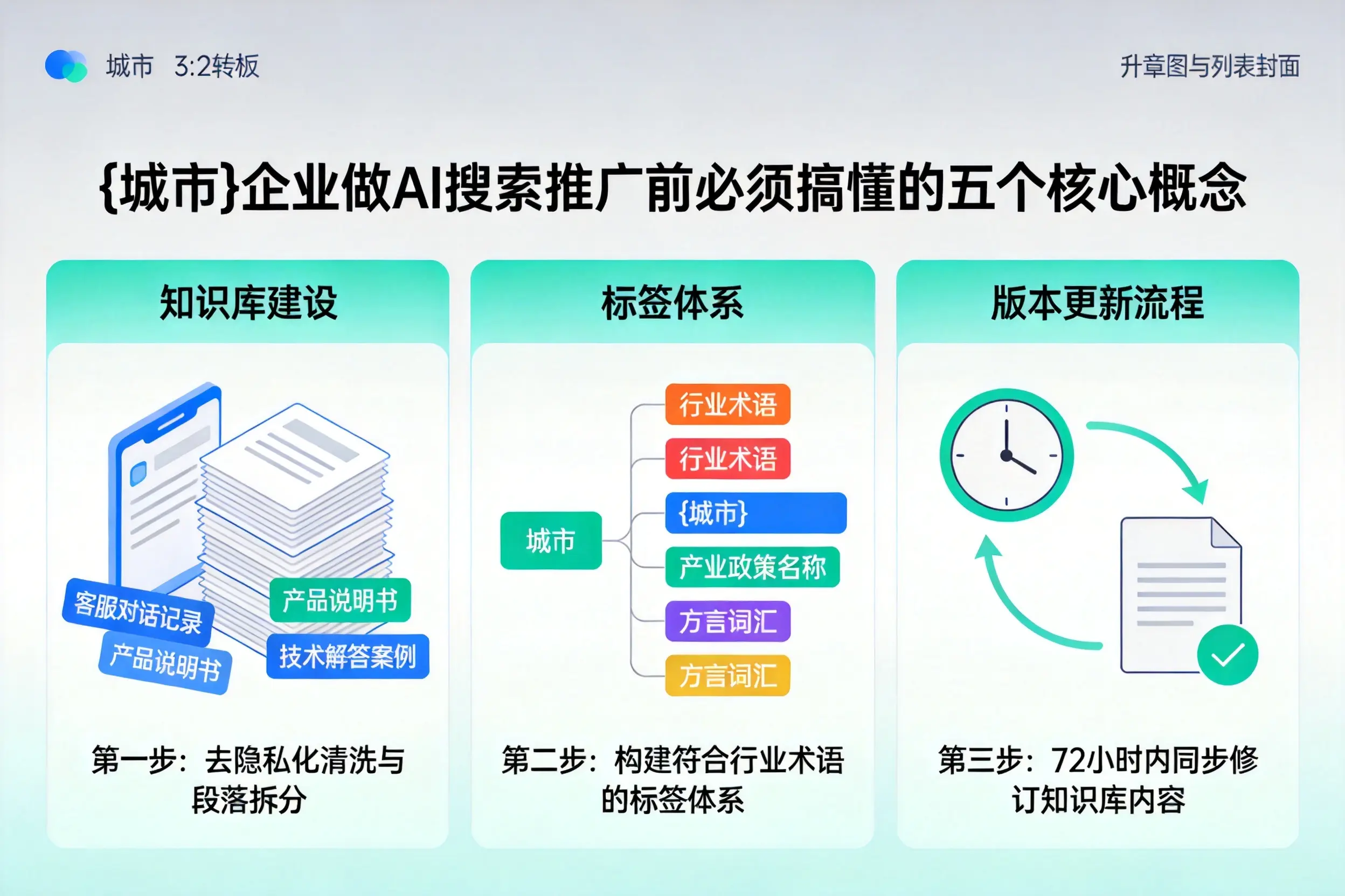 北屯企业做AI搜索推广前必须搞懂的五个核心概念