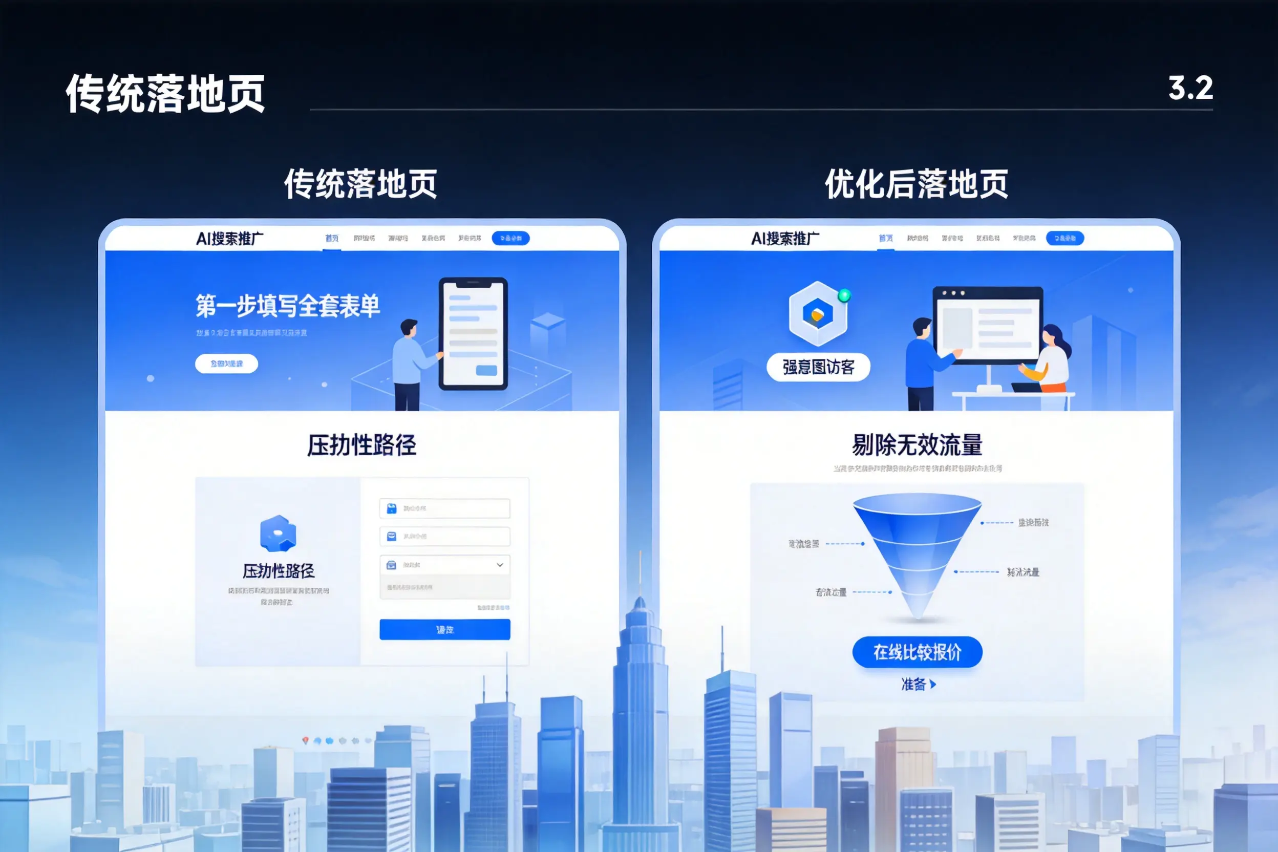 AI搜索推广落地页转化低？北屯企业优化方法详解
