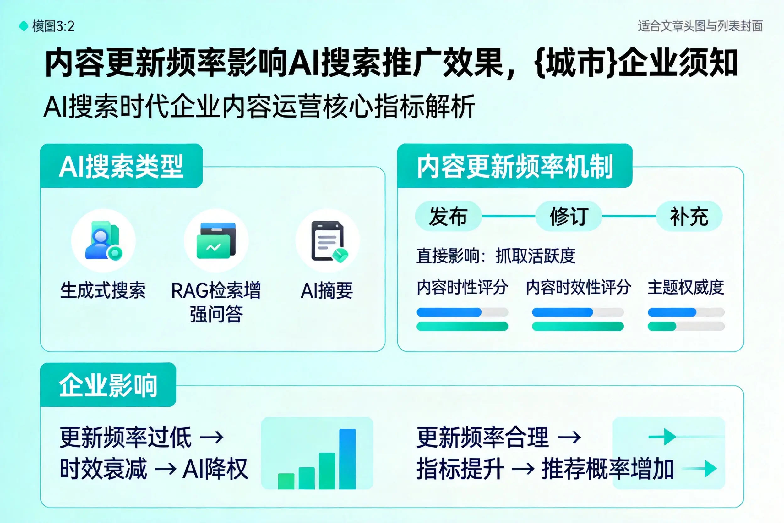内容更新频率影响AI搜索推广效果，北屯企业须知