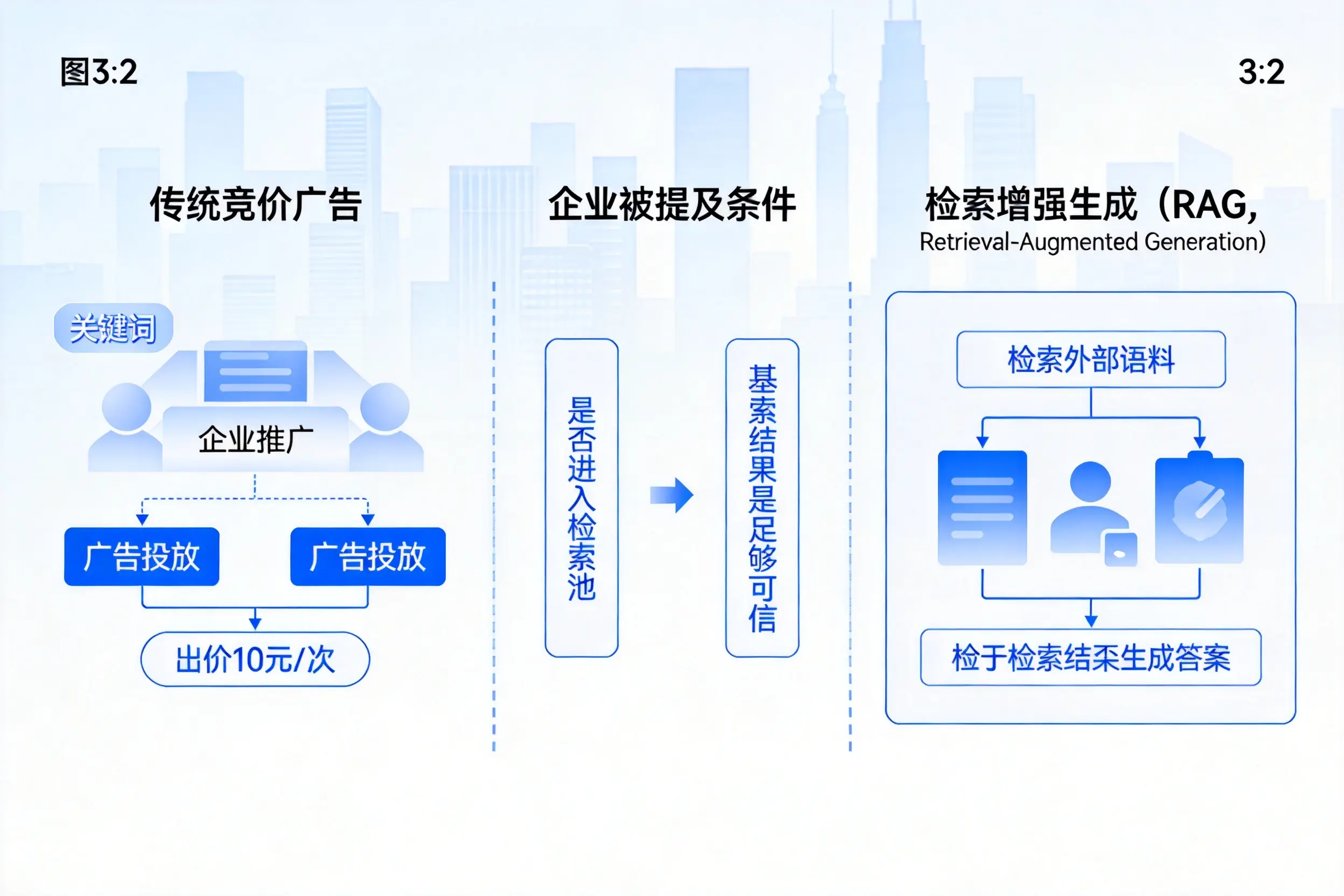北屯企业AI搜索推广能否替代传统竞价广告投放