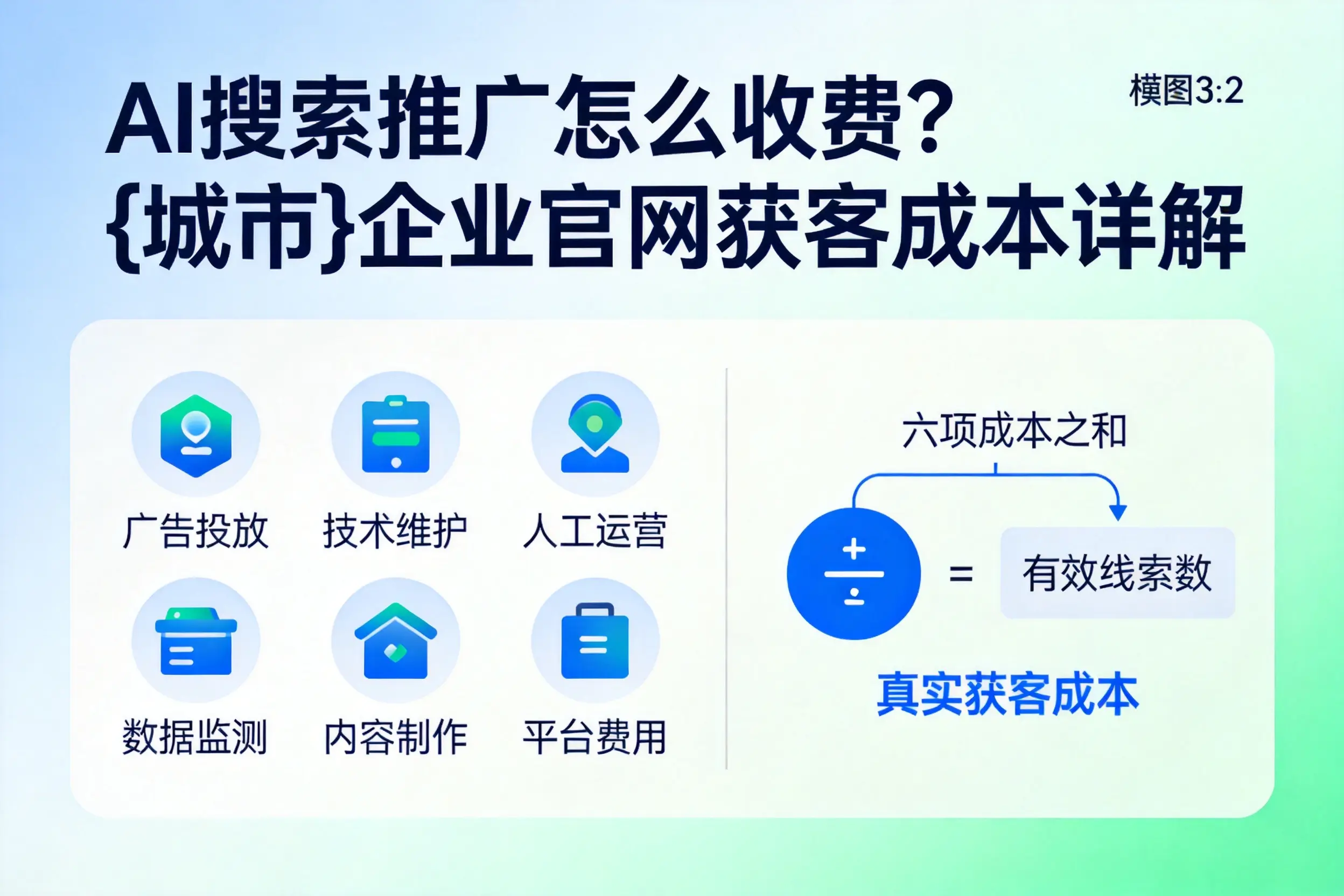 AI搜索推广怎么收费？北屯企业官网获客成本详解