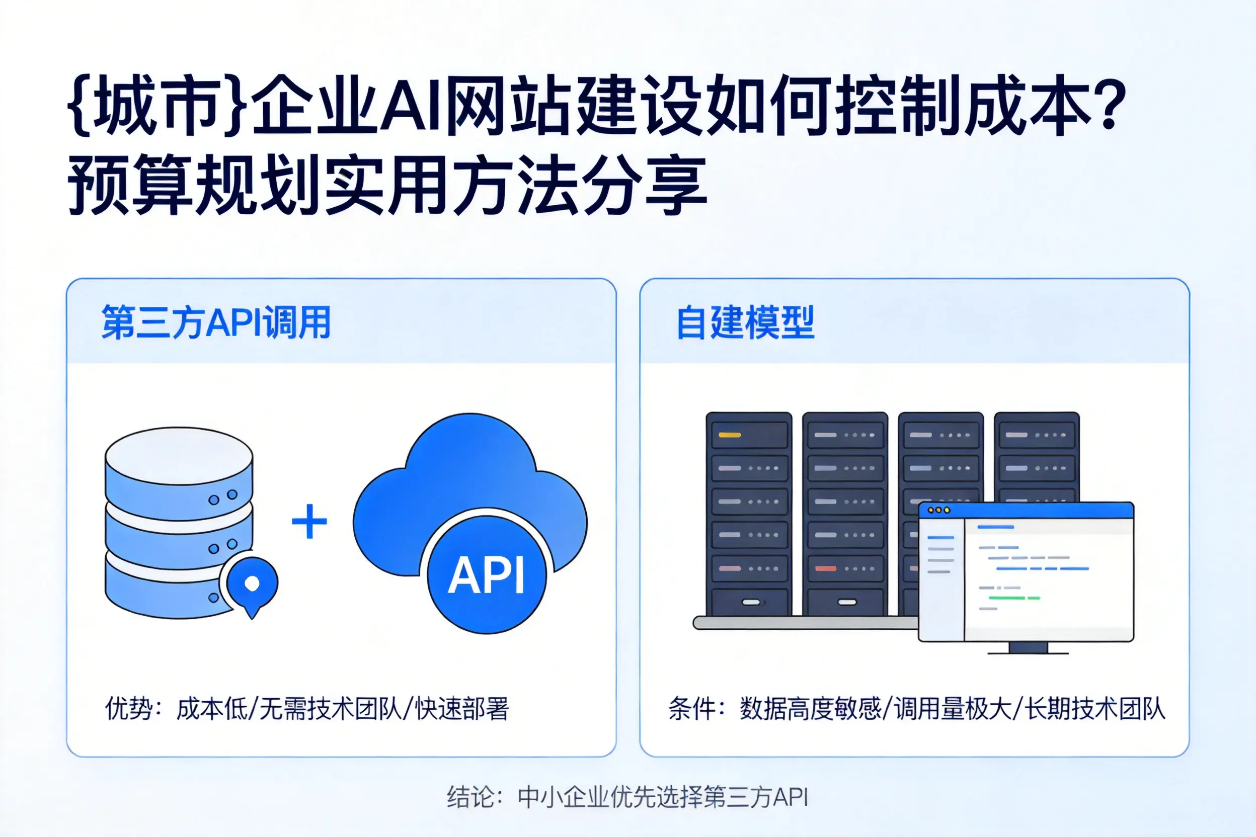 北屯企业AI网站建设如何控制成本？预算规划实用方法分享
