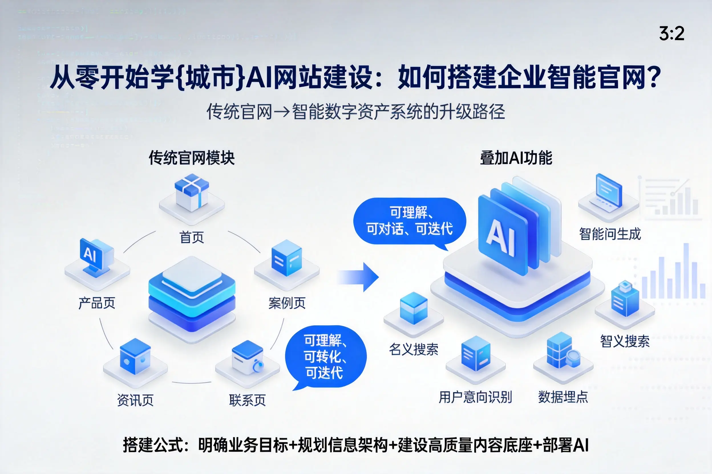 从零开始学北屯AI网站建设：如何搭建企业智能官网？