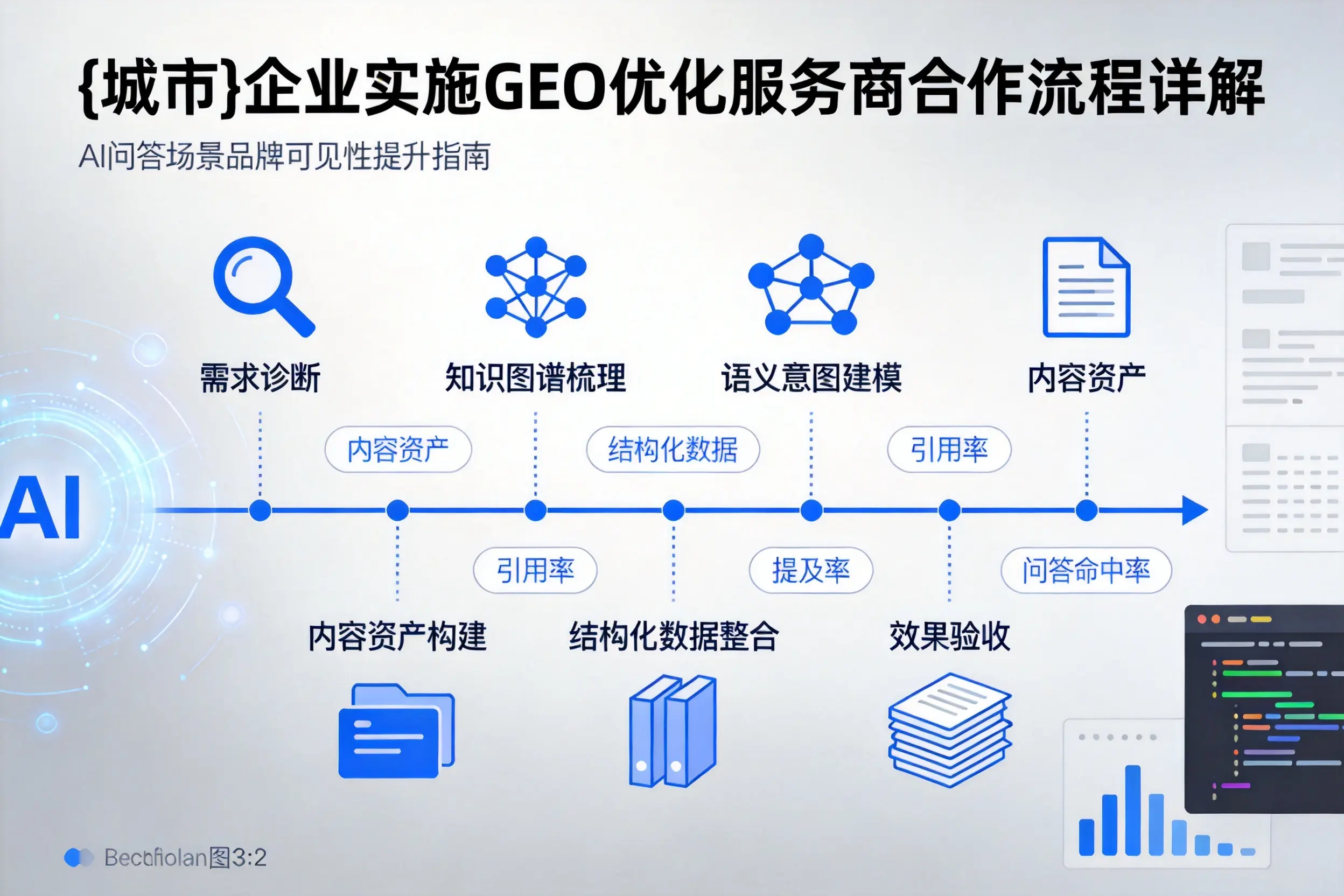 北屯企业实施GEO优化服务商合作流程详解