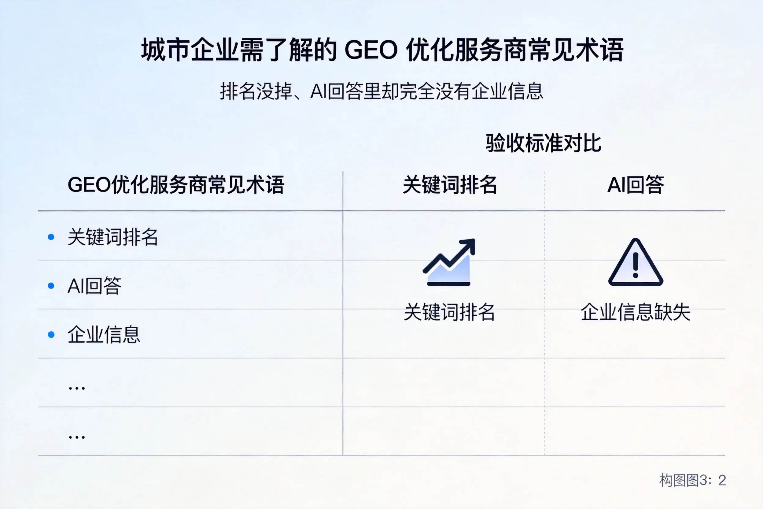 北屯企业需了解的GEO优化服务商常见术语