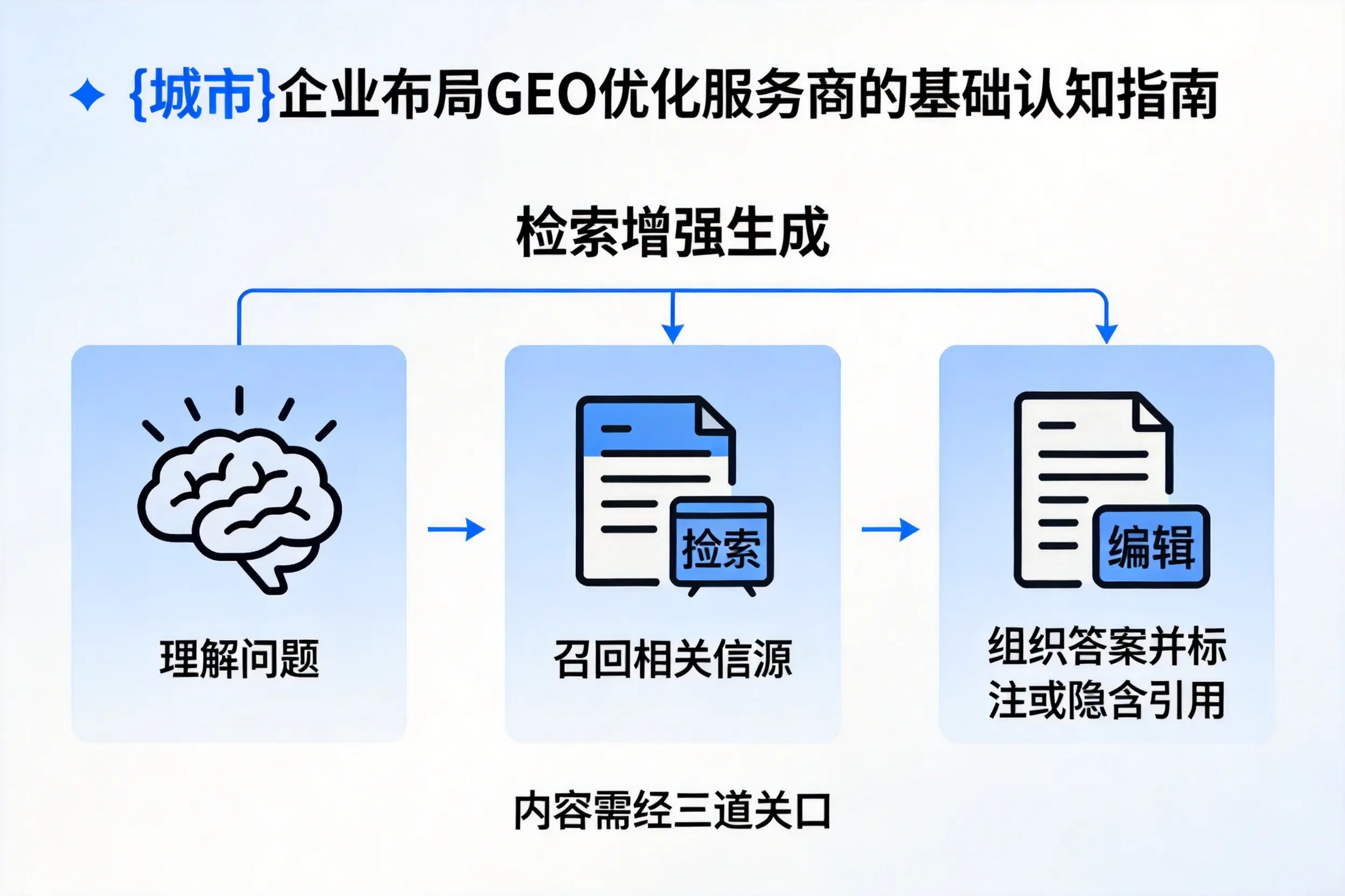 北屯企业布局GEO优化服务商的基础认知指南