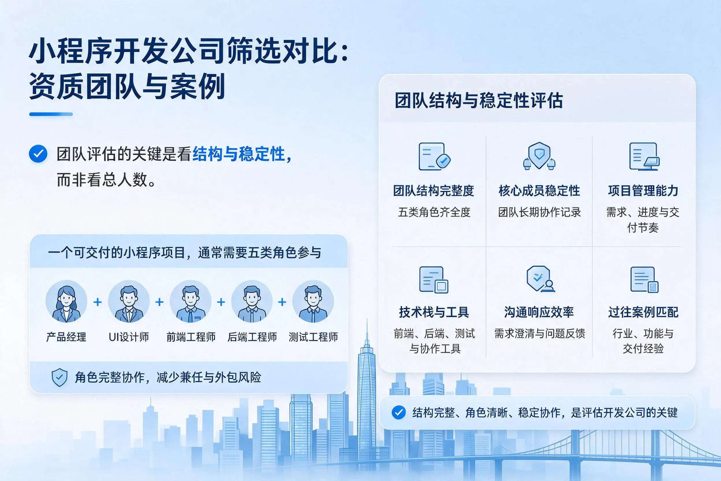 北屯小程序开发公司筛选对比：资质团队与案例