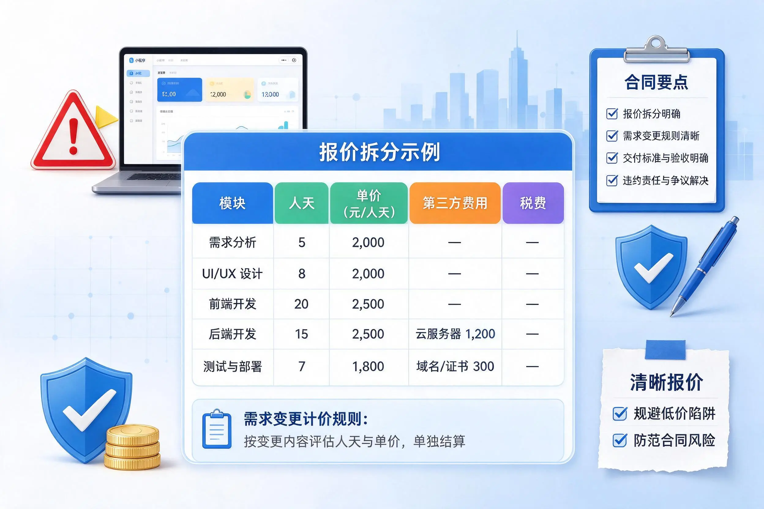 北屯小程序开发避坑指南：低价陷阱与合同风险