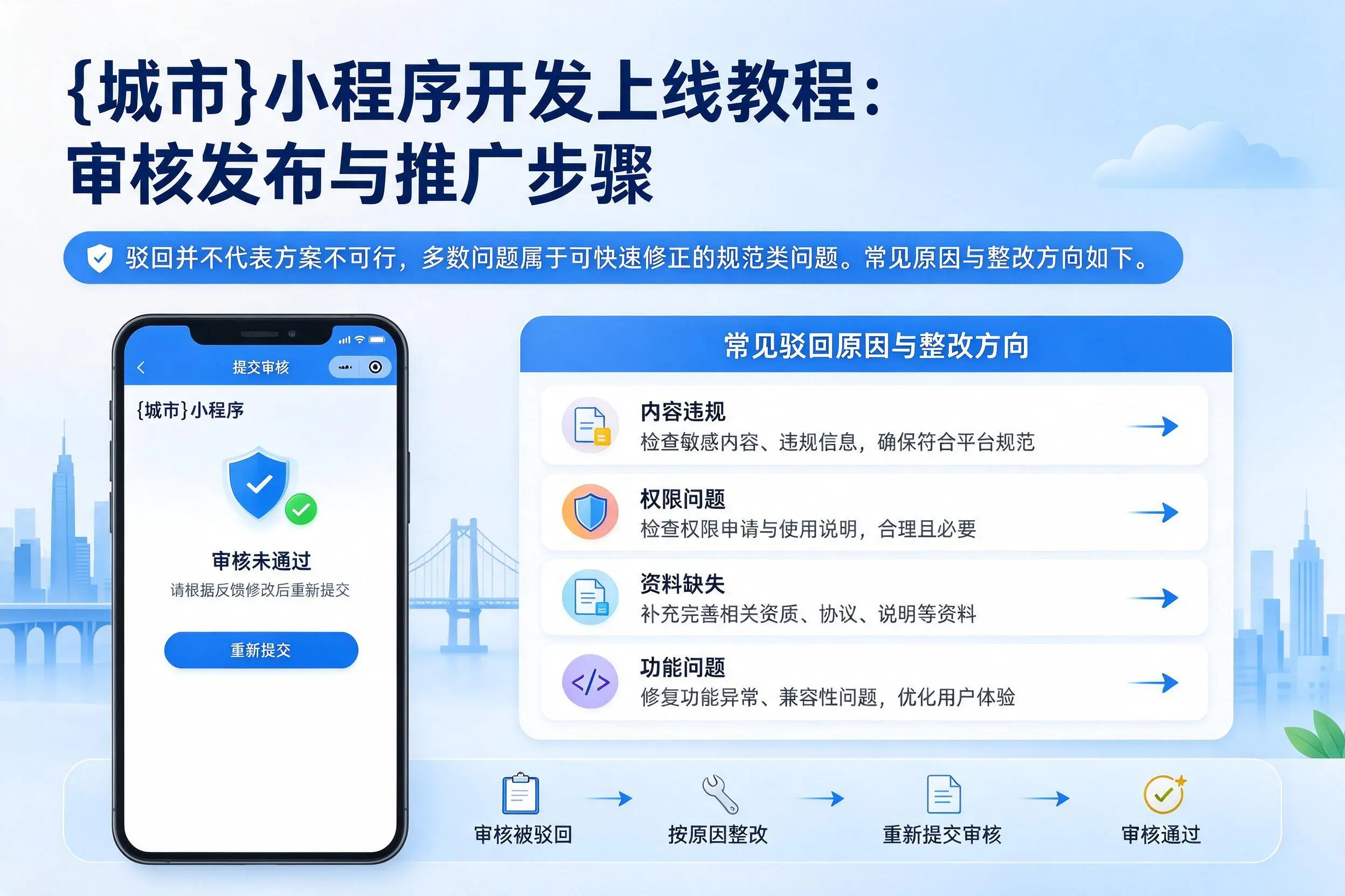 北屯小程序开发上线教程：审核发布与推广步骤