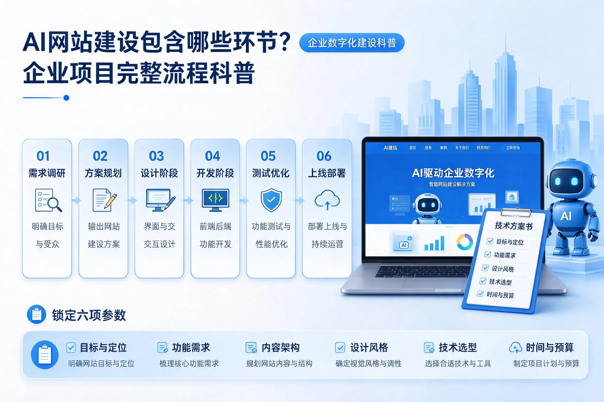 AI网站建设包含哪些环节？北屯企业项目完整流程科普