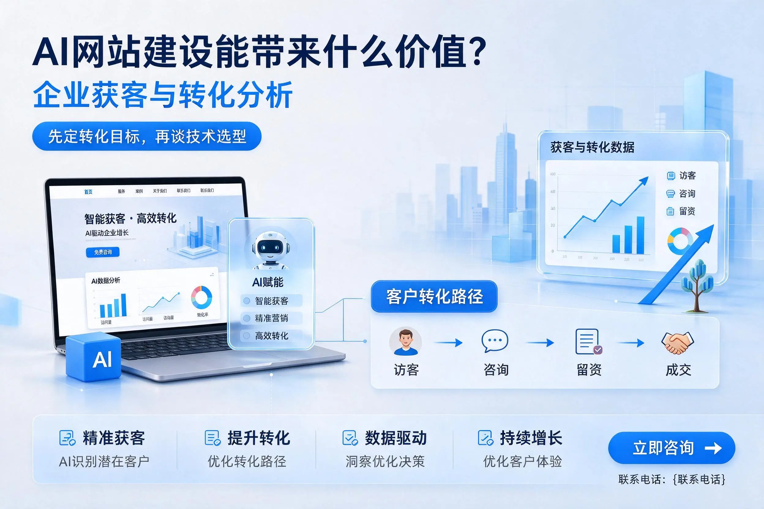 AI网站建设能带来什么价值？北屯企业获客与转化分析