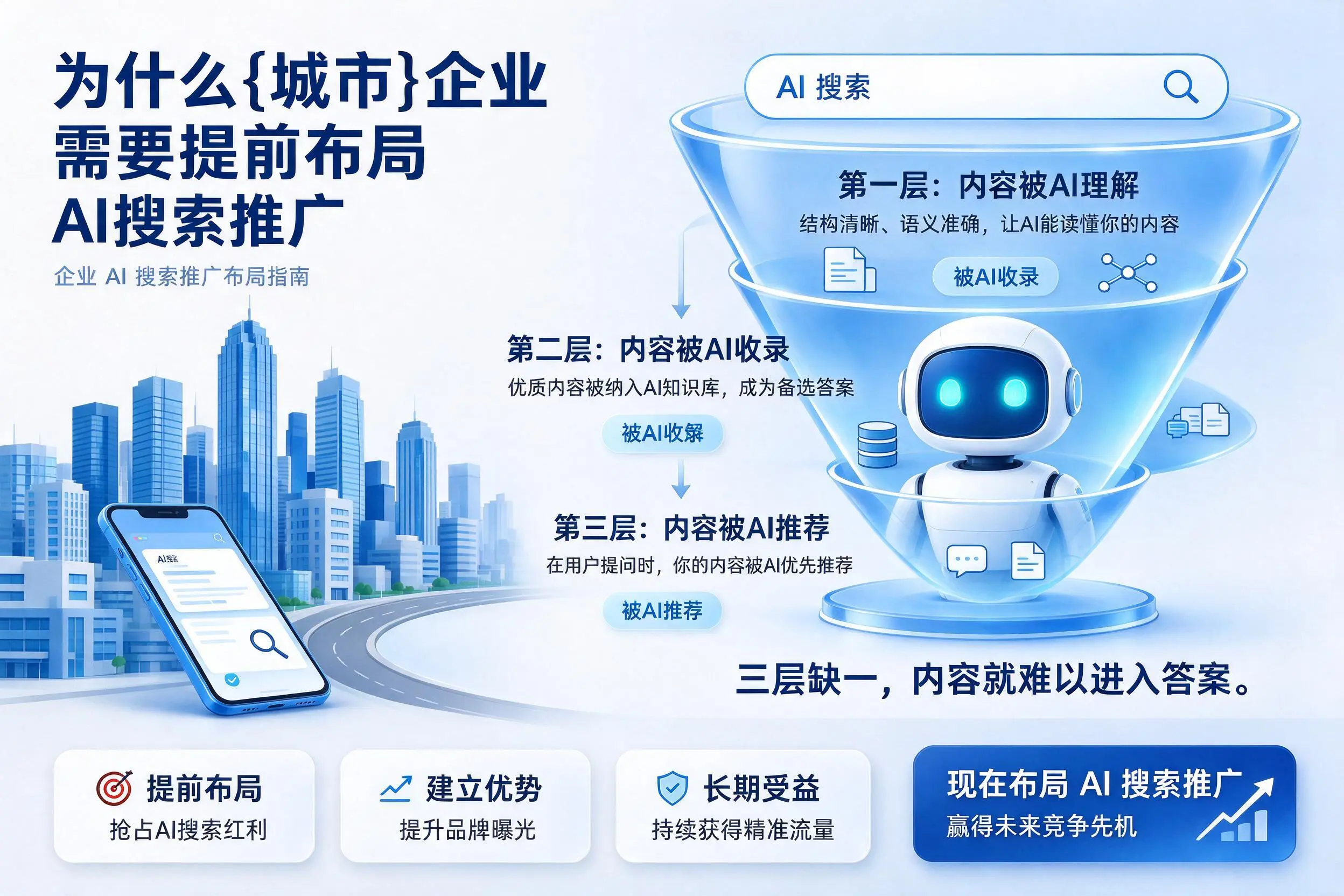 为什么北屯企业需要提前布局AI搜索推广